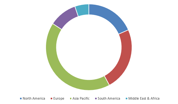 Water-Based Adhesives Market1